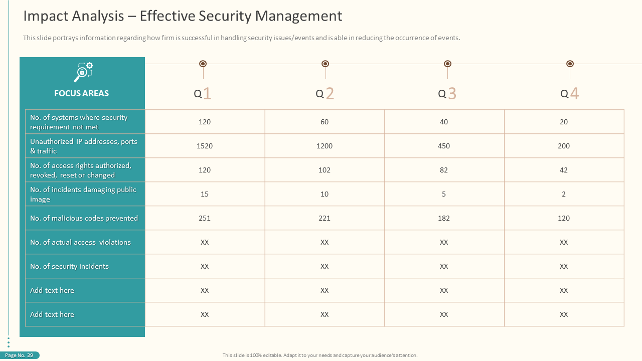Impact Analysis – Effective Security Management Slide