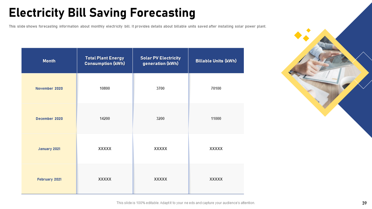 Electricity Bill Saving Forecasting Slide