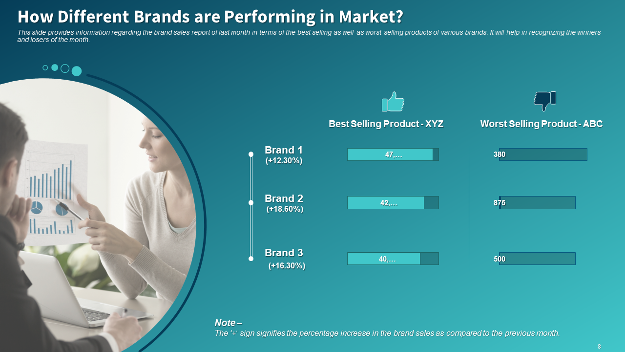 Brands Performance Report Template