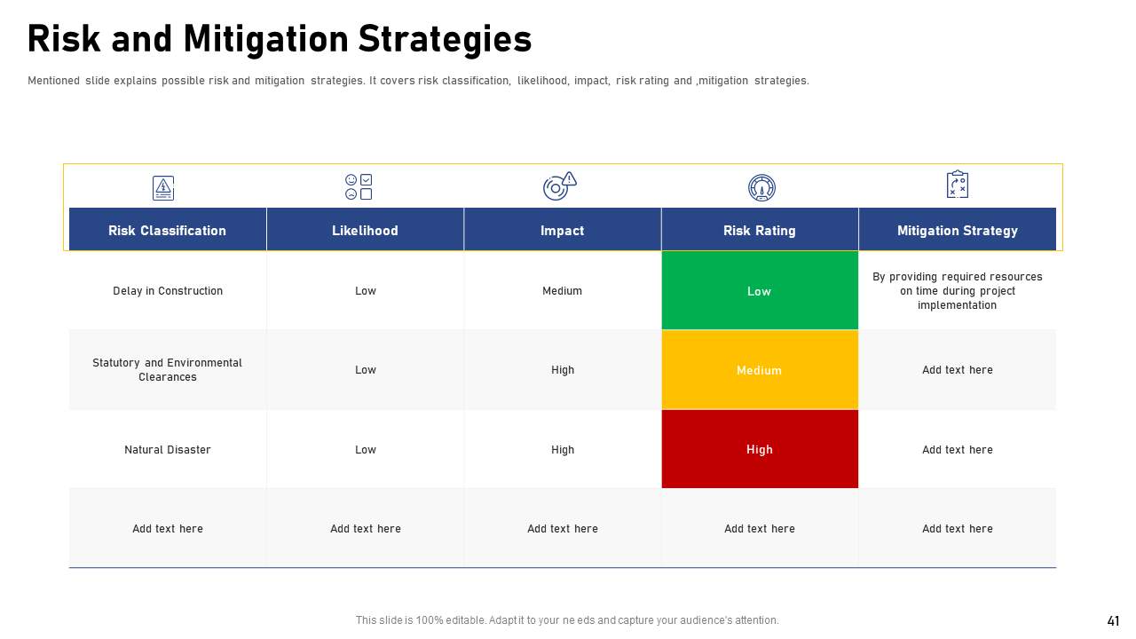 Risk and Mitigation Strategies Template