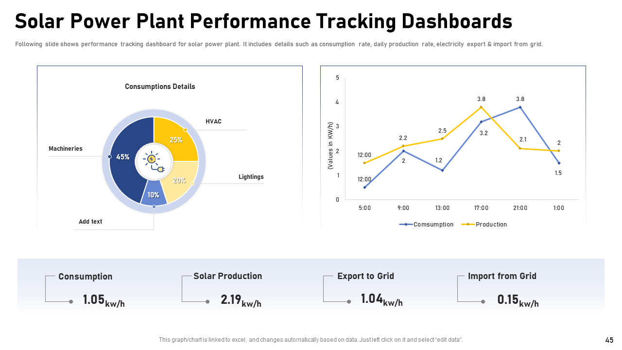 Solar Power Plant Performance Tracking Dashboards Slide