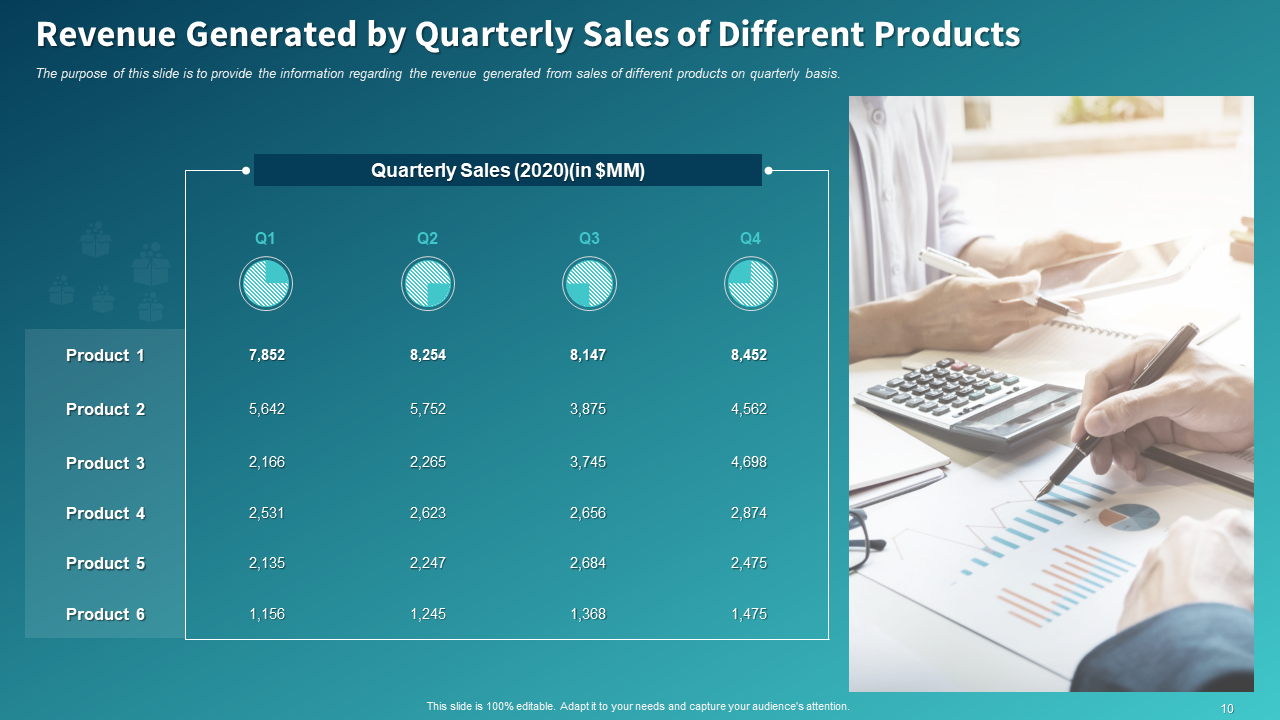 Revenue Generated by Quarterly Sales of Different Products Slide