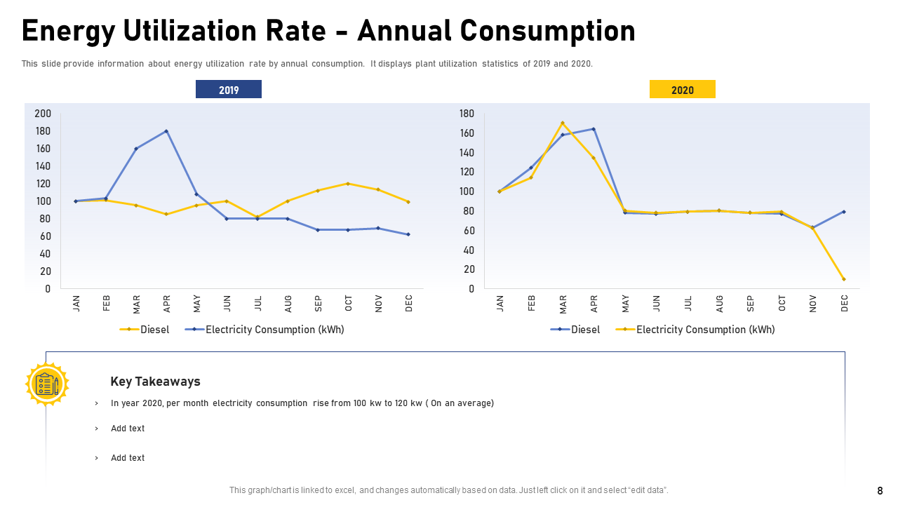 Energy Utilization Rate - Annual Consumption PPT
