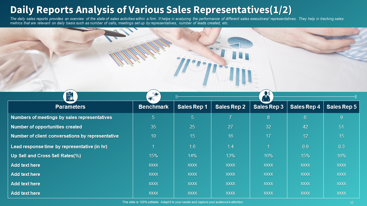 Daily Report Analysis of Various Sales Representatives Slide
