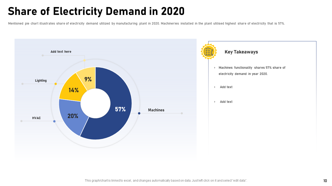 Share of Electricity Demand in 2020 PPT Slide