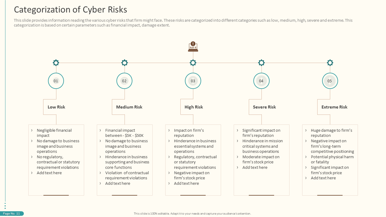 Categorization of Cyber Risks PPT