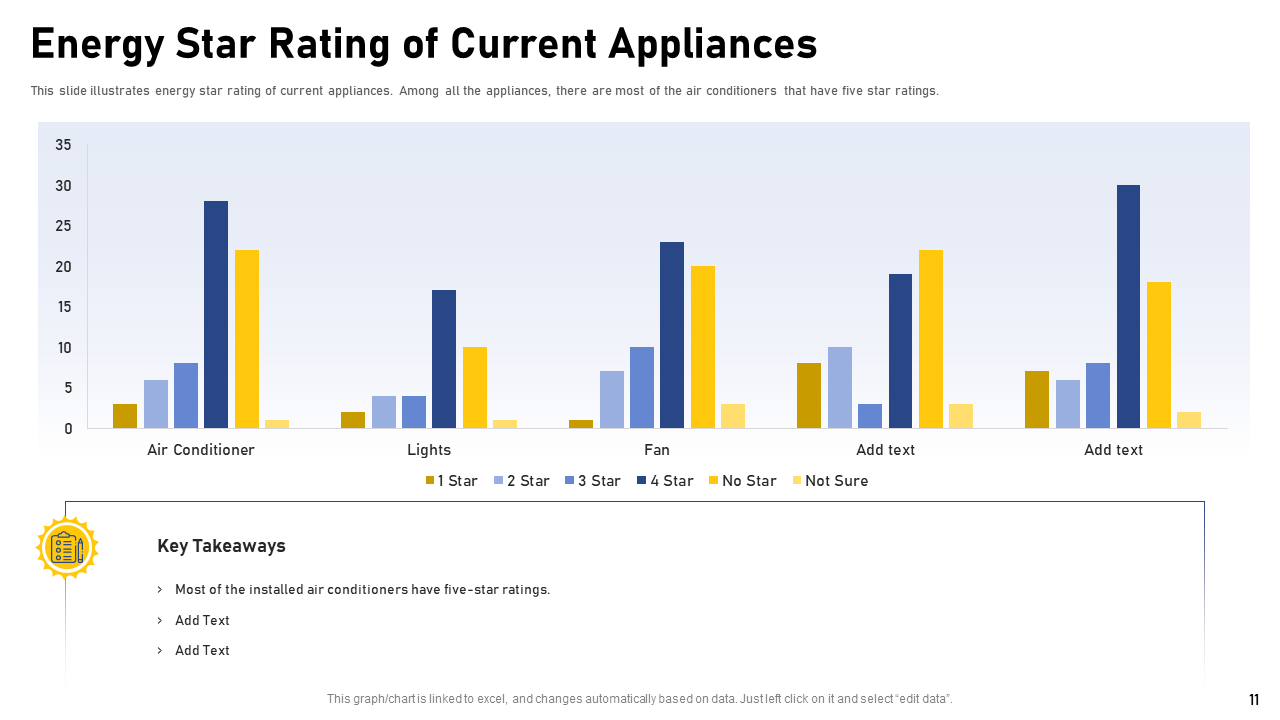 Energy Star Rating of Current Appliances PPT Slide