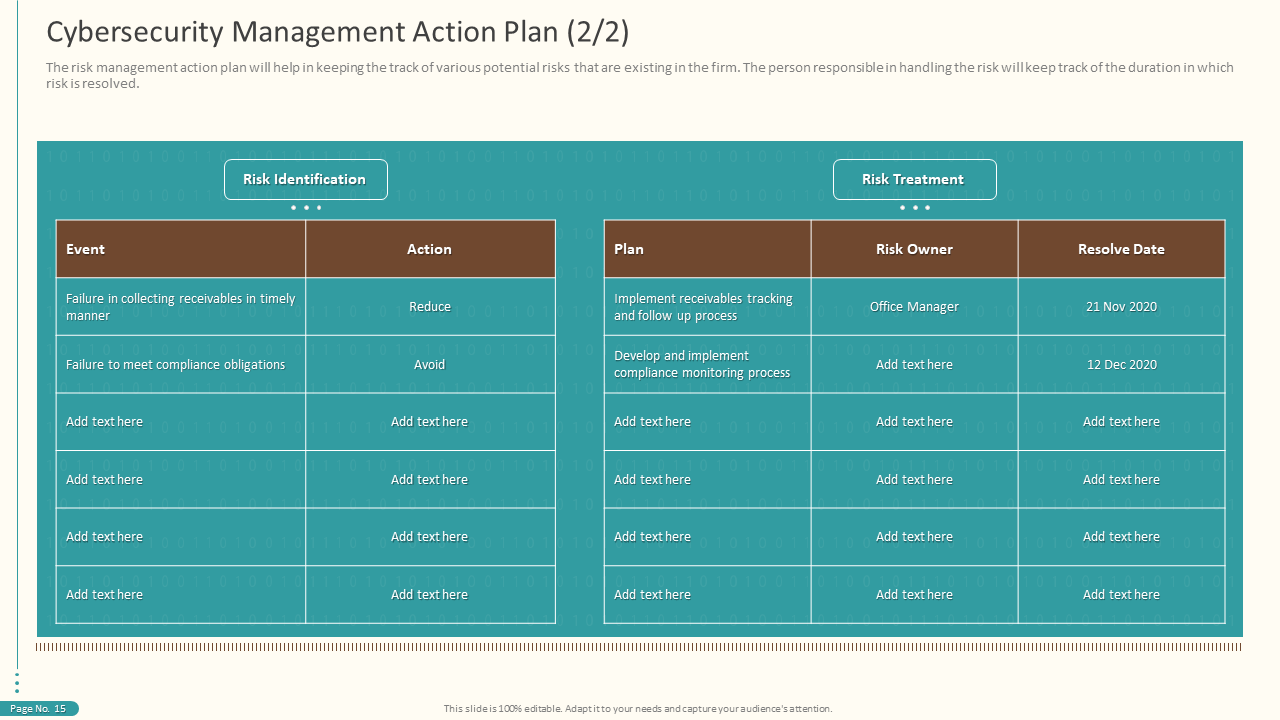 Cybersecurity Management Action Plan Template