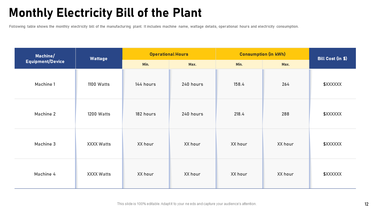 Monthly Electricity Bill of the Plant Template