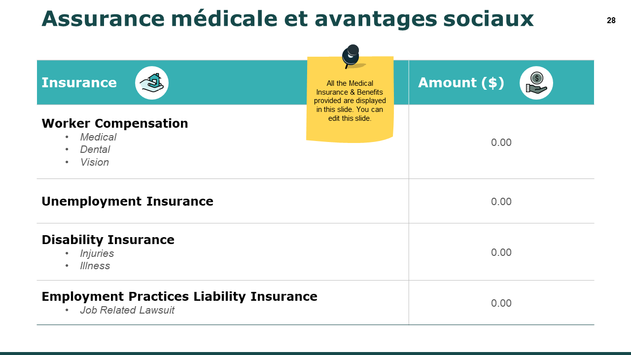 Modèle d'assurance médicale et d'avantages sociaux