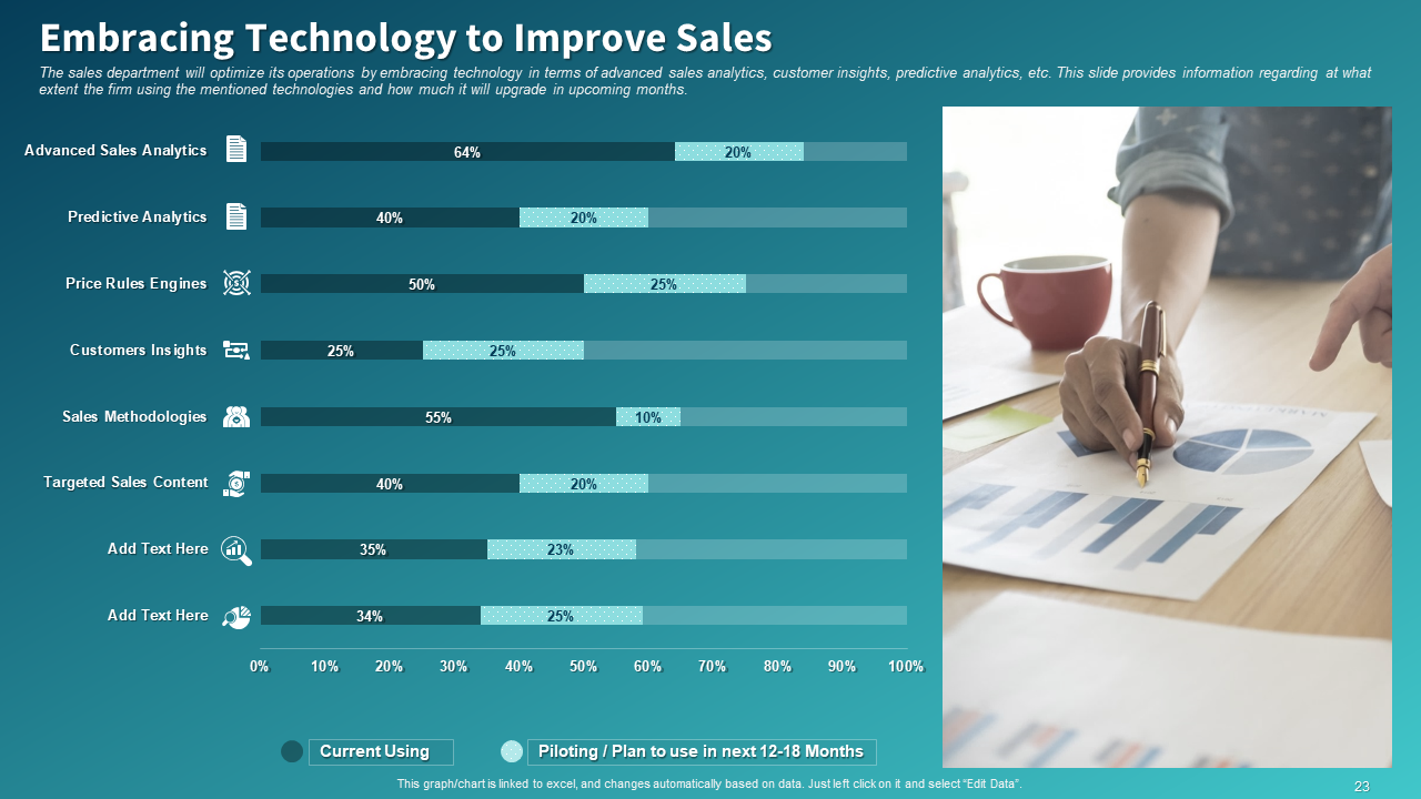 Embracing Technology to Improve Sales PowerPoint Template
