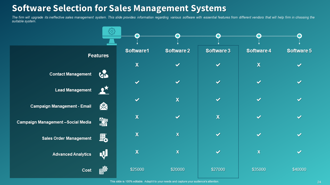 Software Selection for Sales Management Systems PPT