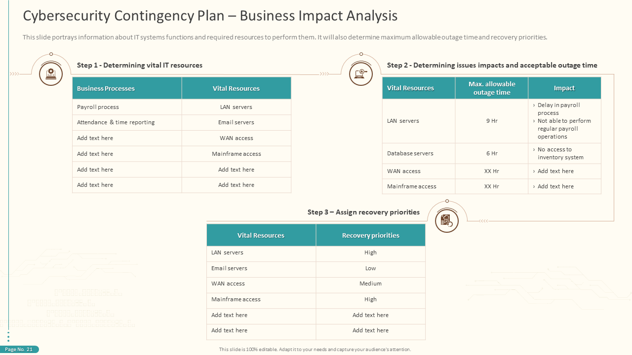 Cybersecurity Contingency Plan -Business Impact Analysis Slide