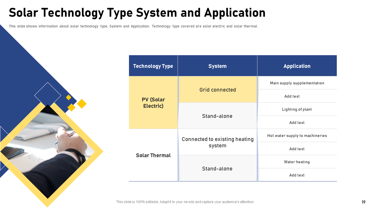 Solar Technology Type System and Application Slide