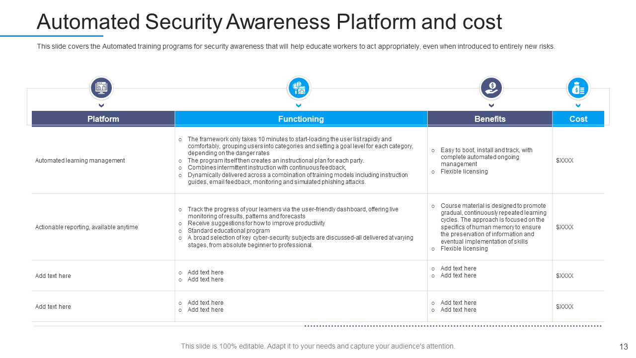 Automated Security Awareness Platform and Cost