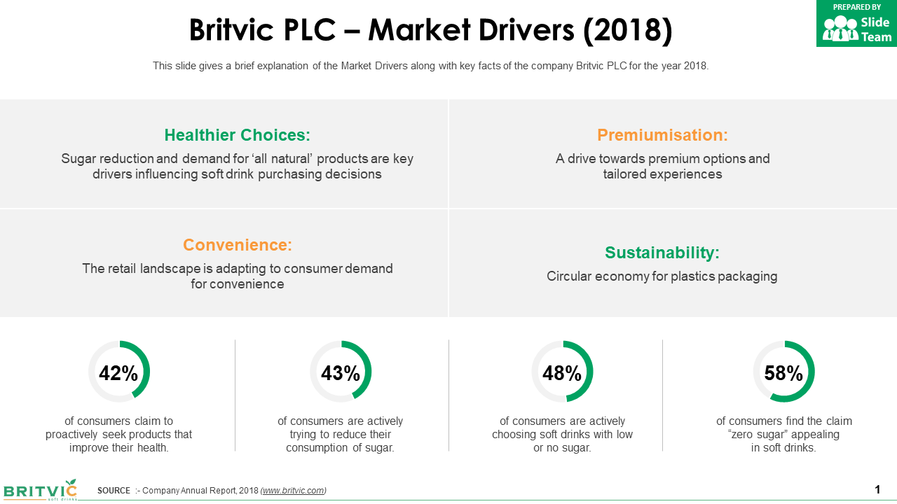 Britvic Plc Market Drivers 2018