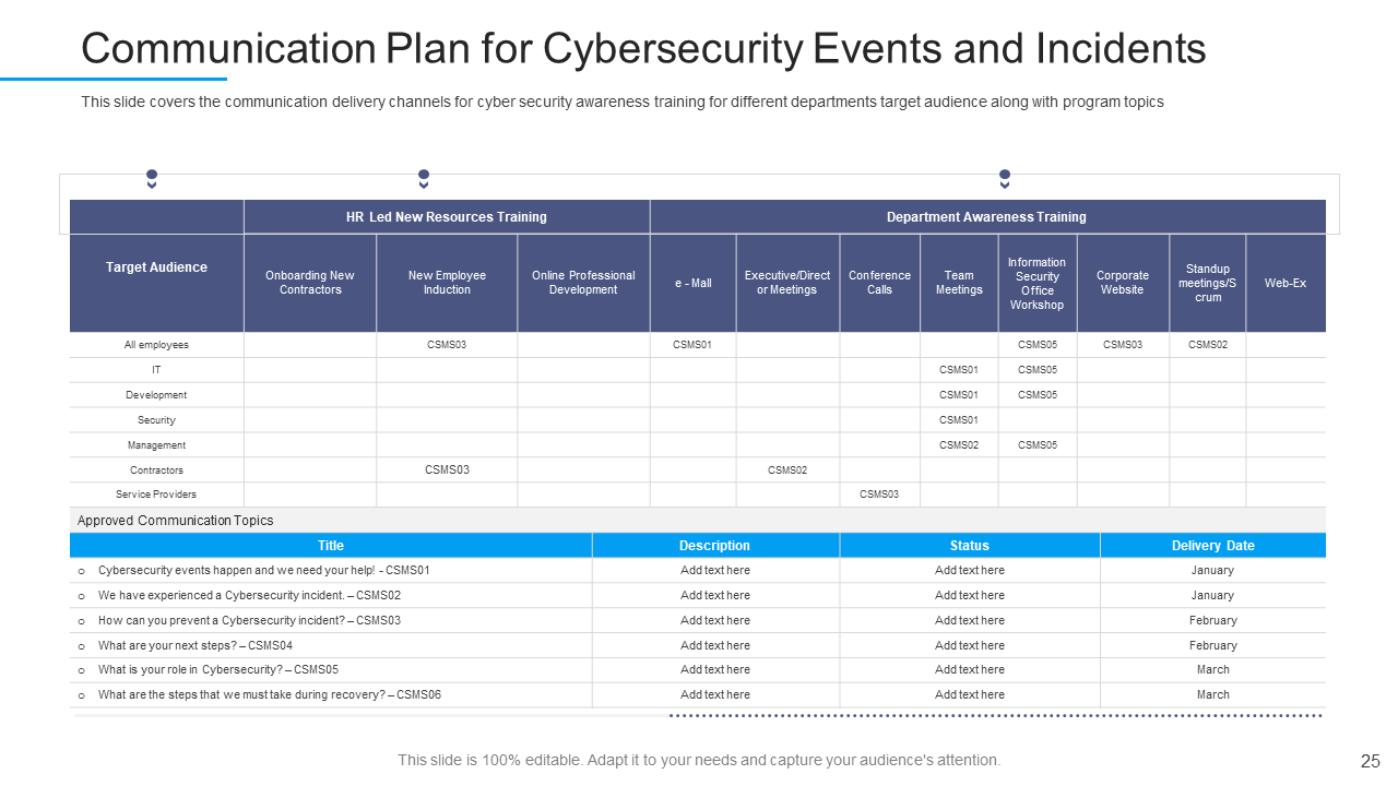 Communication Plan for Cyber Security Event and Incidents