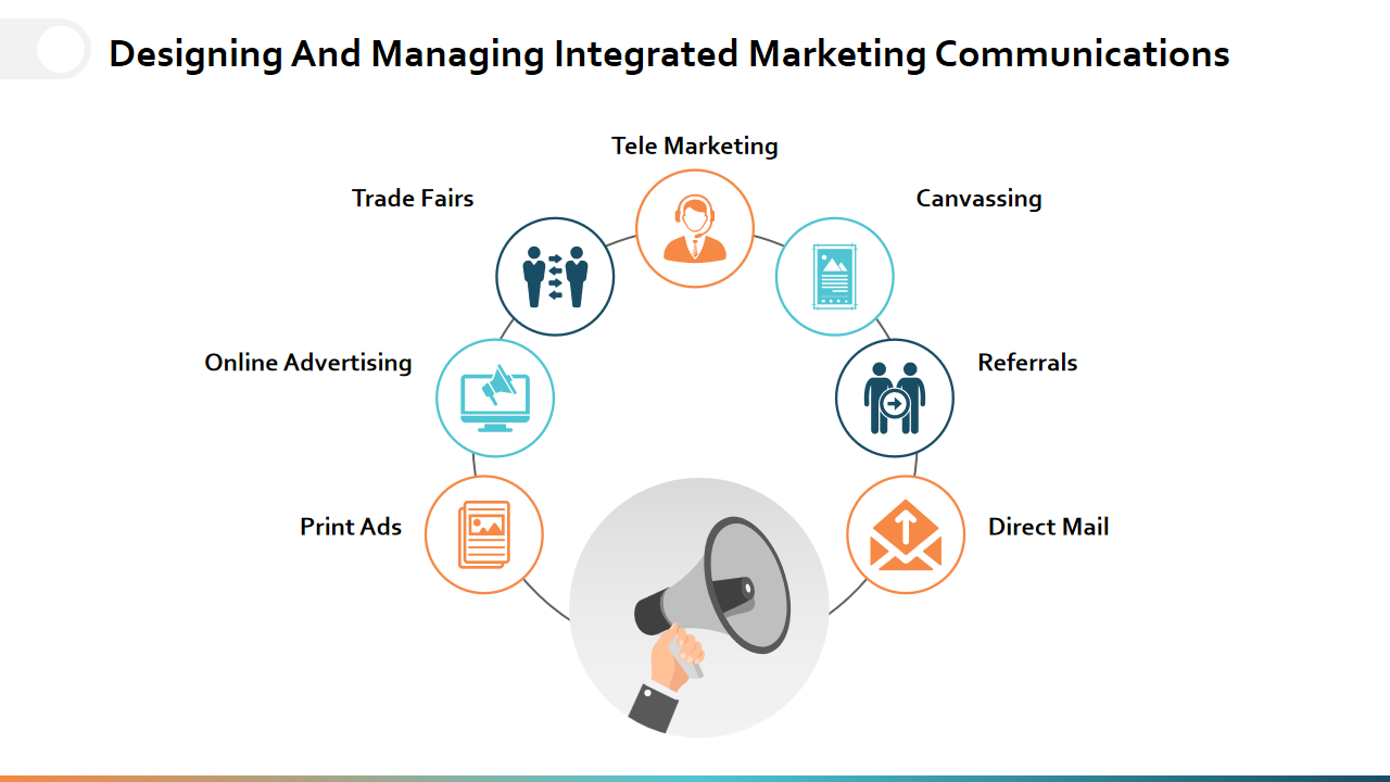 Designing And Managing Integrated Marketing Communications 