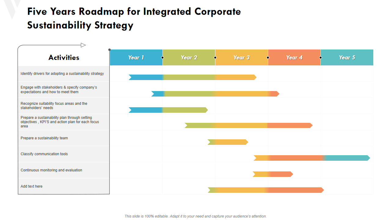Five Years Roadmap for Integrated Corporate Sustainability Strategy 