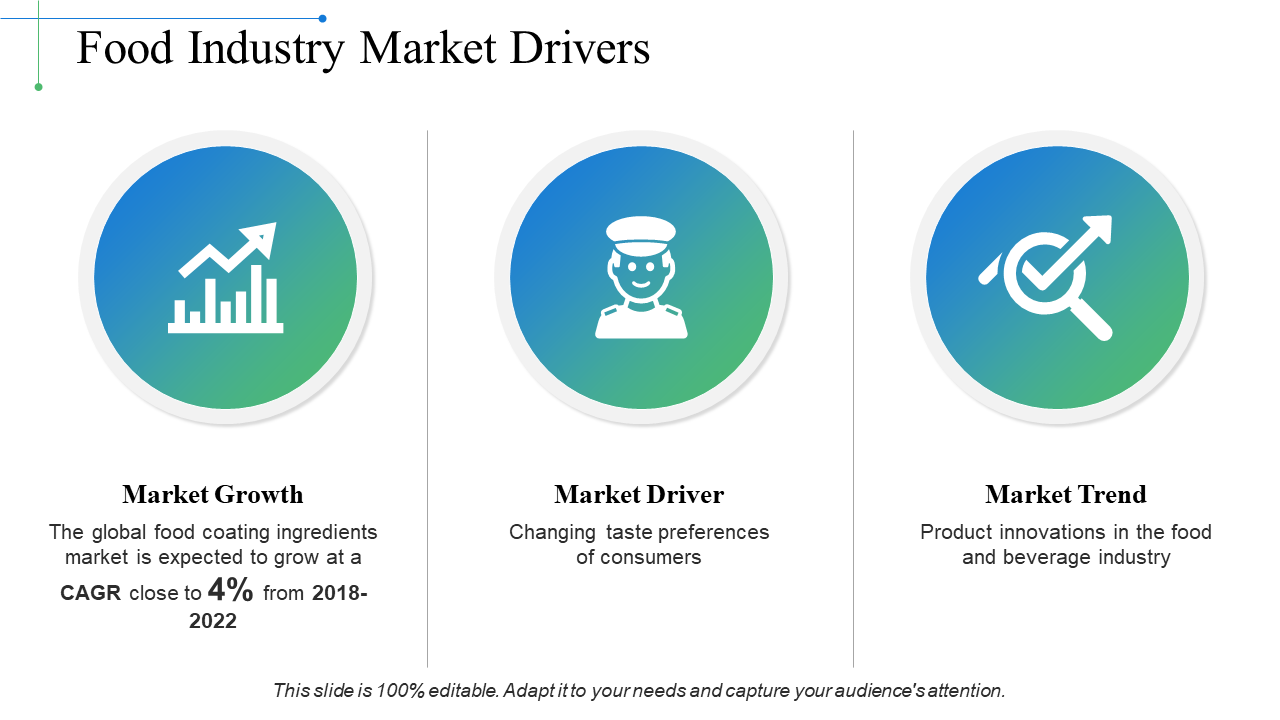 Food Industry Market Drivers