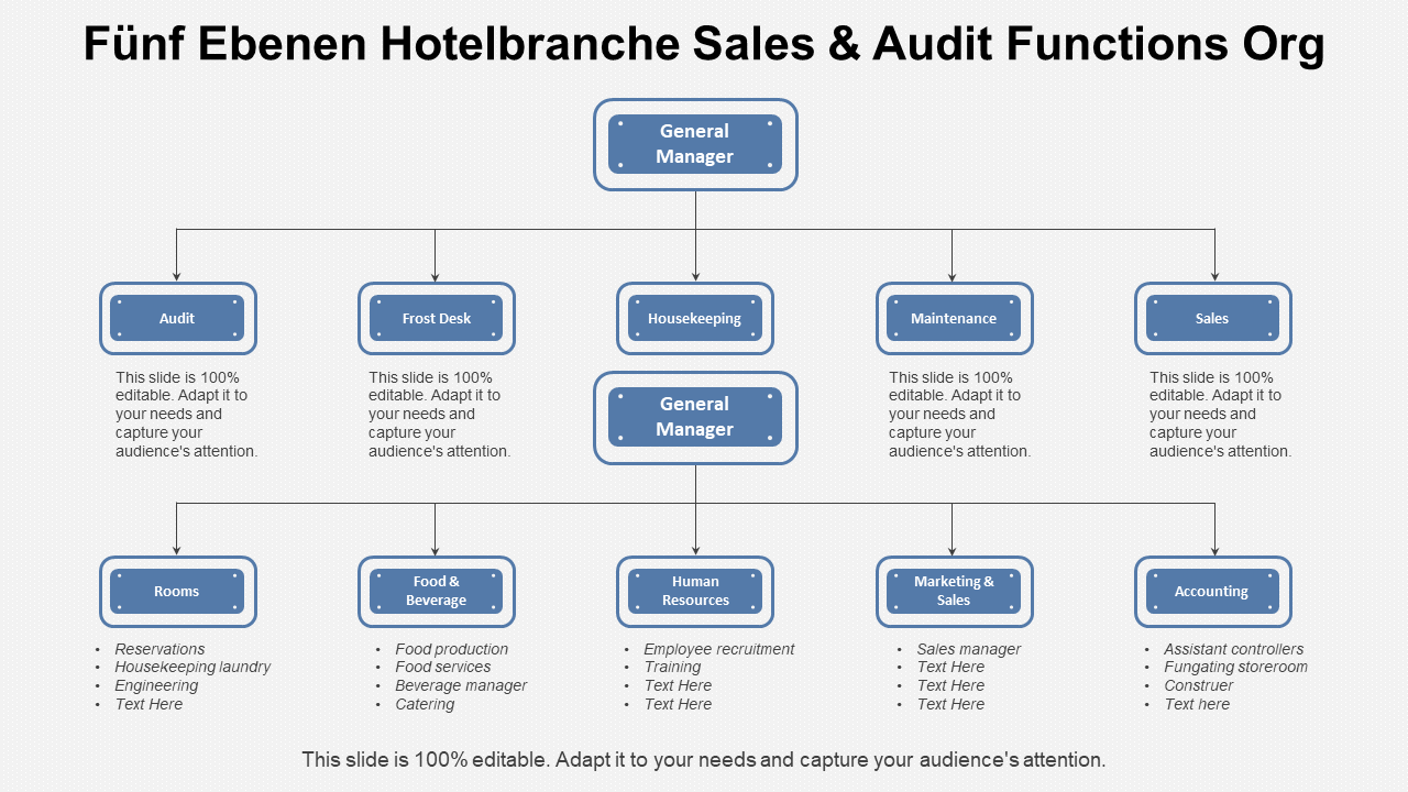 Fünf Ebenen Hotelbranche Vertriebs- und Auditfunktionen Organigramm