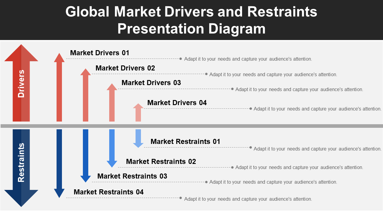 Global Market Drivers And Restraints Presentation