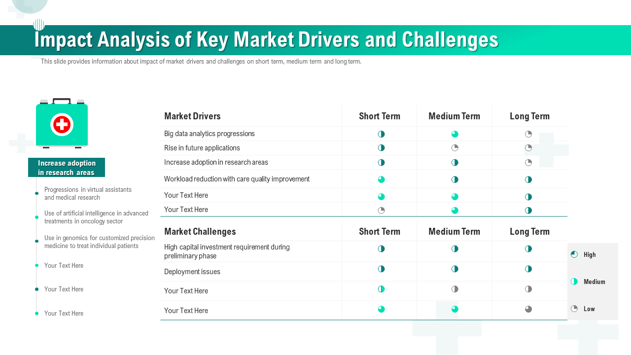Impact Analysis Of Key Market Drivers And Challenges