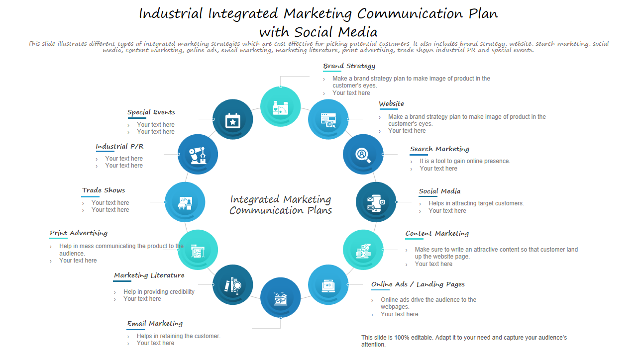 Industrial Integrated Marketing Communication Plan with Social Media 