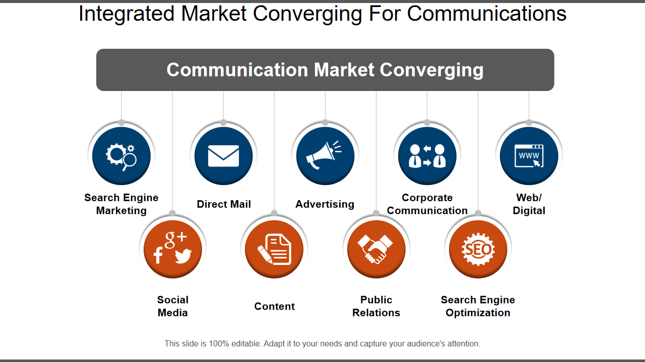 Integrated Market Converging For Communications 