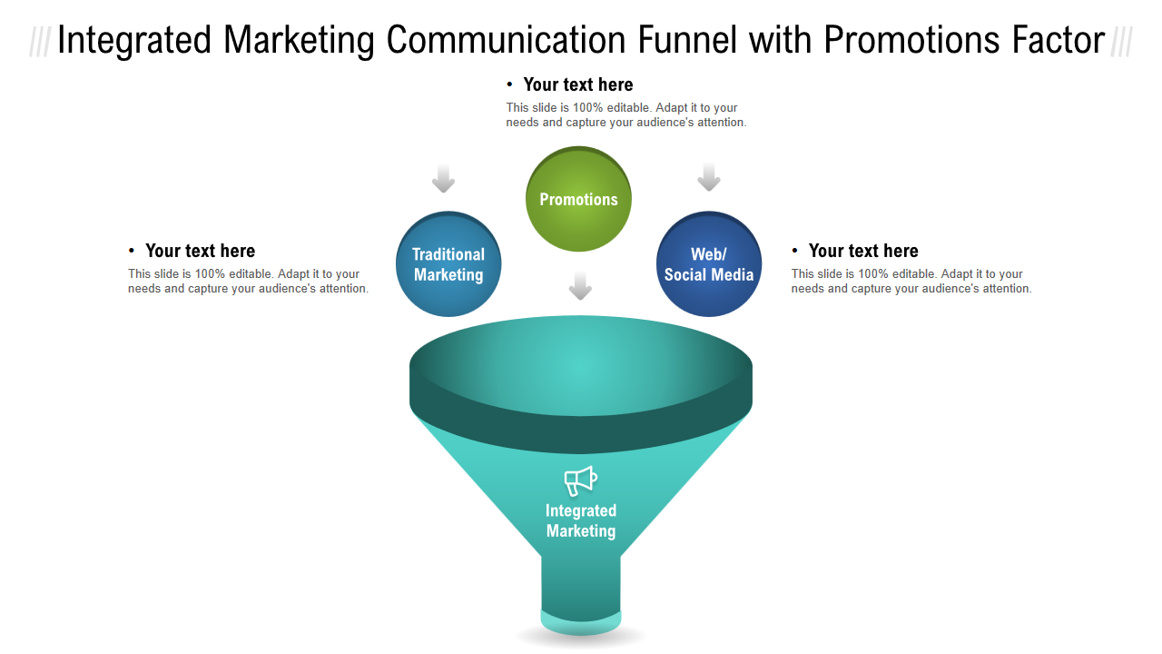 Integrated Marketing Communication Funnel with Promotions Factor 