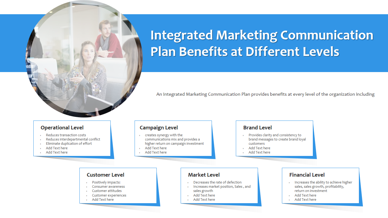 Integrated Marketing Communication Plan Benefits at Different Levels 