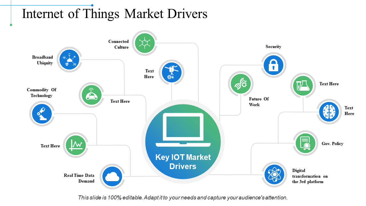 Internet Of Things Market Drivers