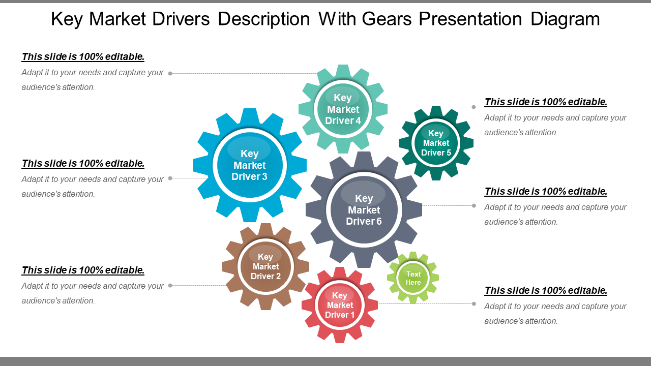 Key Market Drivers Description With Gears Template