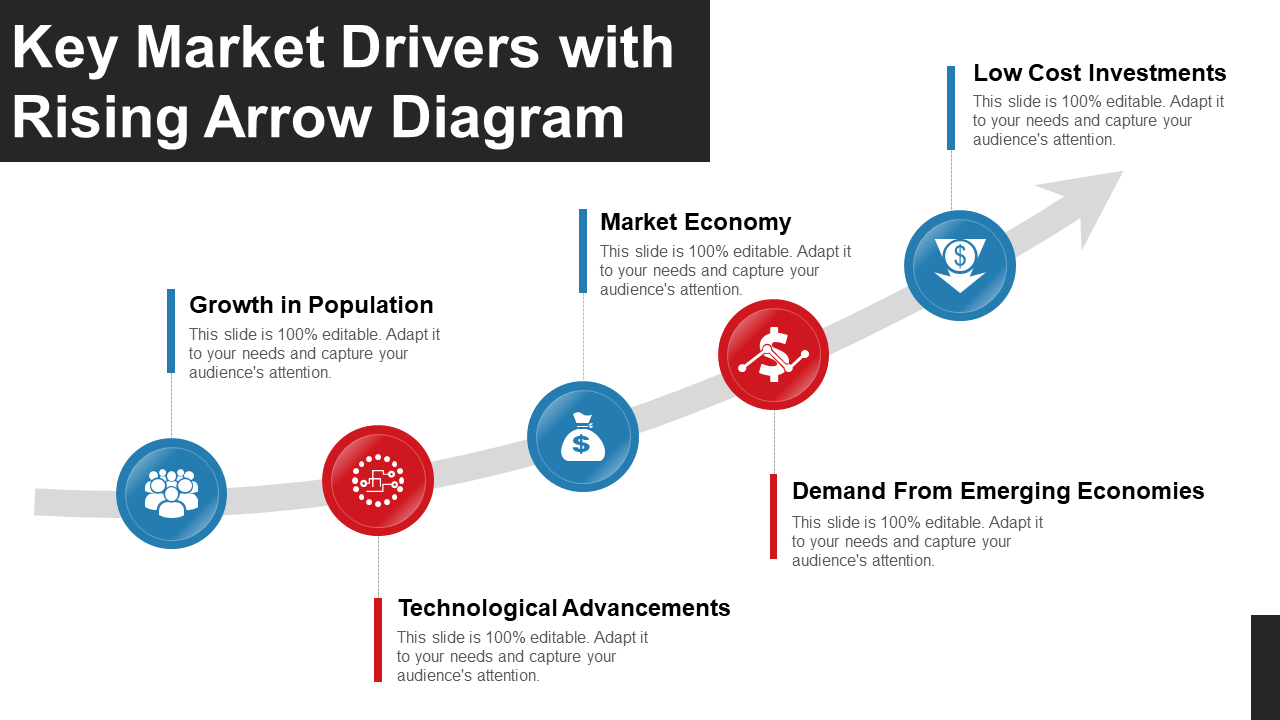 Key Market Drivers With Rising Arrow