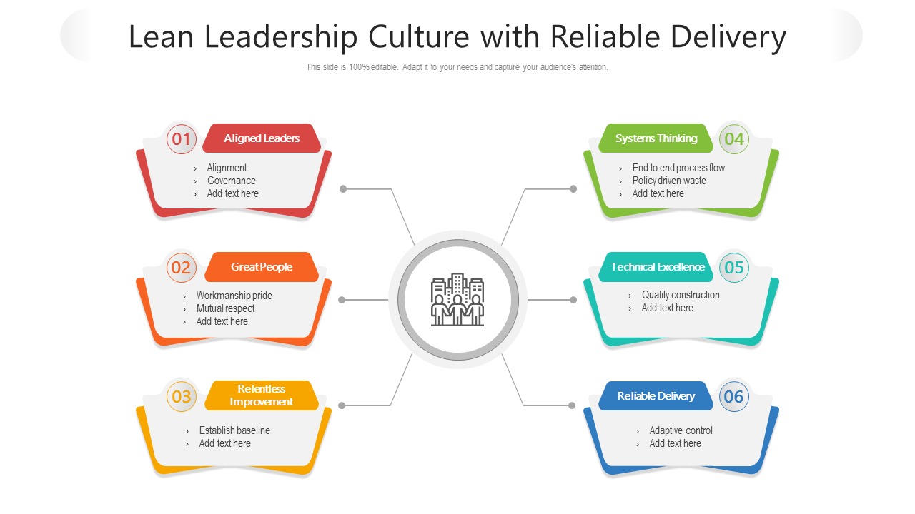 Lean Leadership Culture PowerPoint Presentation Slides