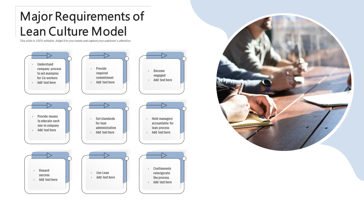 Major Requirements Of Lean Culture Model PowerPoint Slides