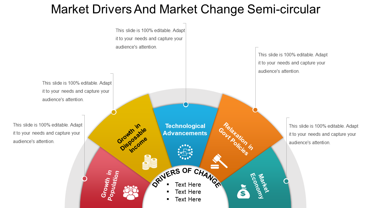 Market Drivers And Market Change Template
