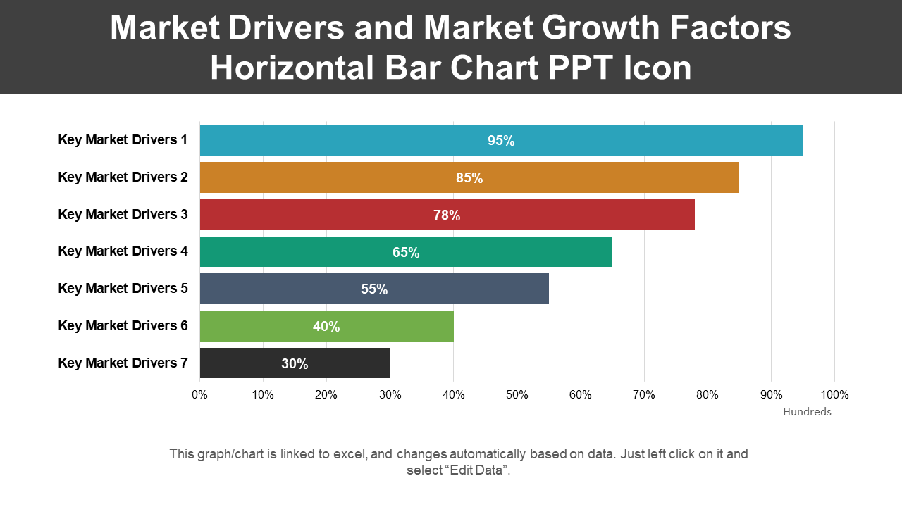 Market Drivers And Market Growth Factors Horizontal Bar Chart