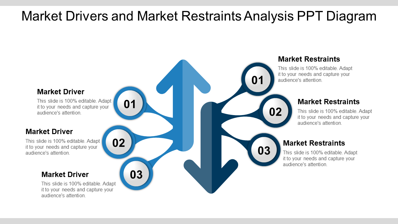 Market Drivers And Market Restraints Analysis