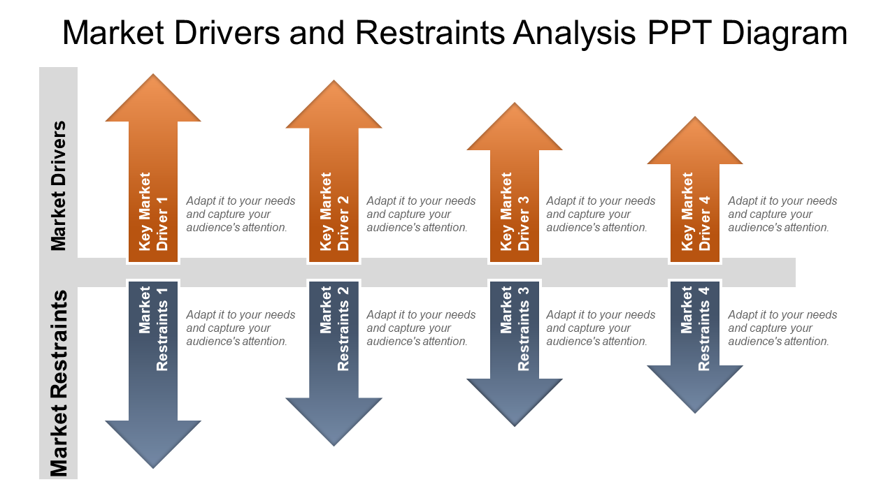 Market Drivers And Restraints Analysis