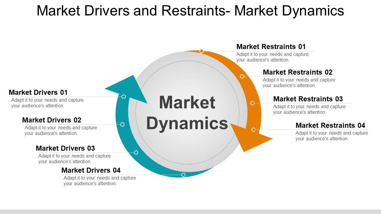 Market Drivers And Restraints Market Dynamics