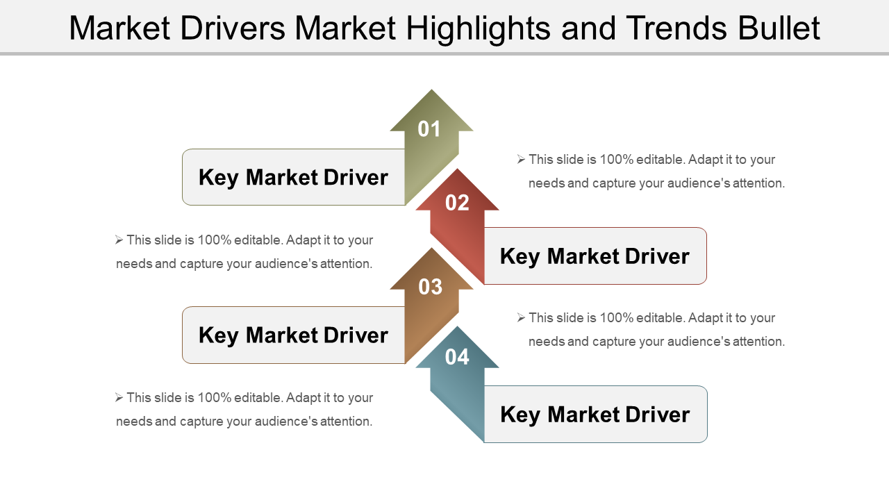 Market Drivers Market Highlights And Trends