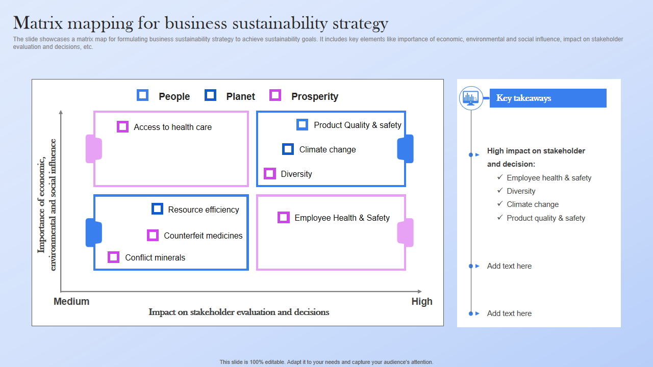 Matrix mapping for business sustainability strategy