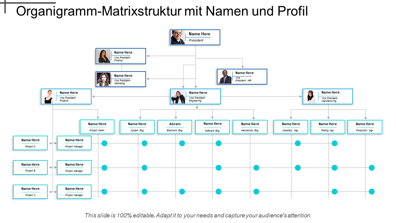 Organigramm-Matrixstruktur mit Namen und Profil