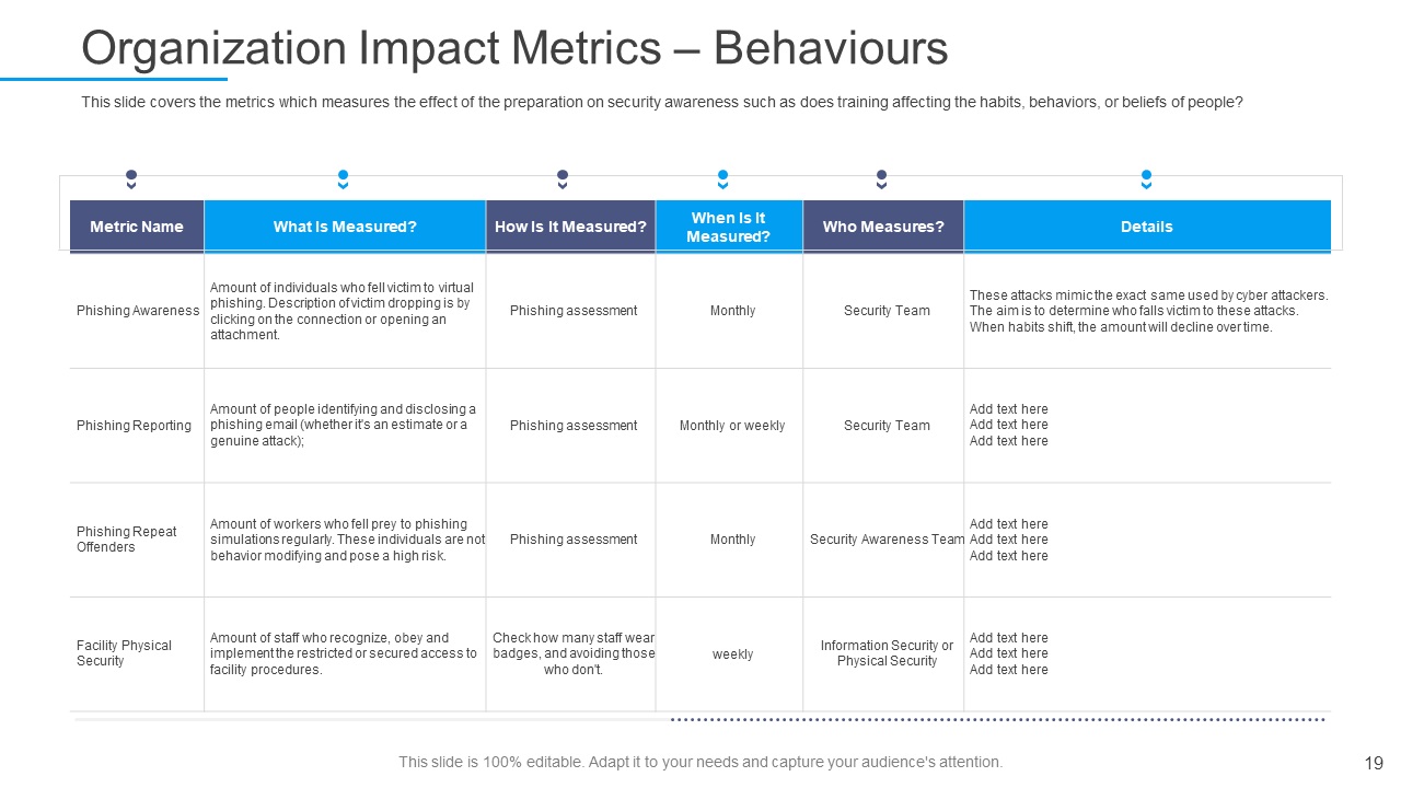Organization Impact Metrics