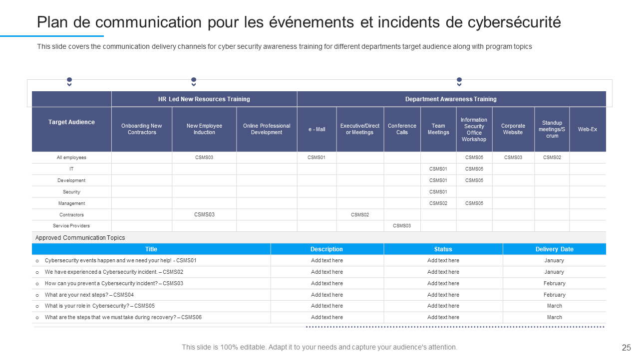 Plan de communication pour les événements et incidents de cybersécurité