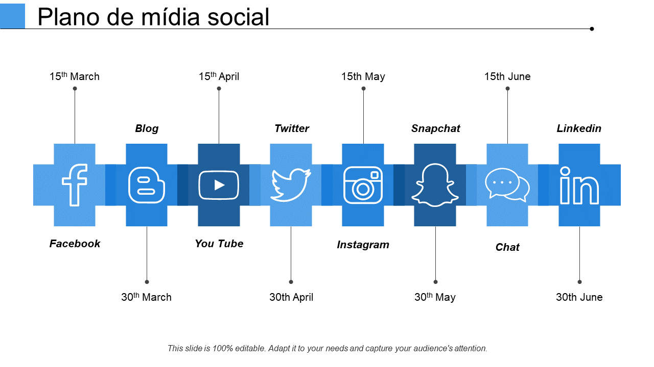 Plano de mídia social