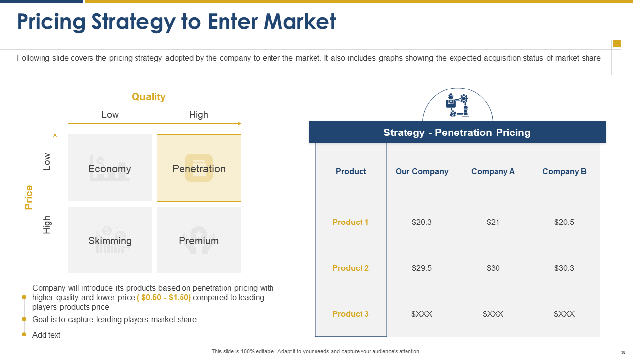 Pricing Strategy To Enter Market 1