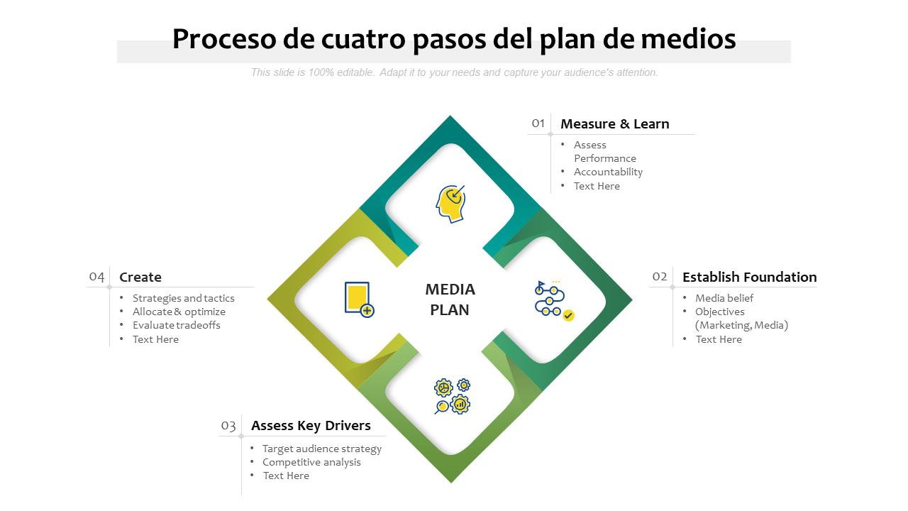 Proceso de cuatro pasos del plan de medios