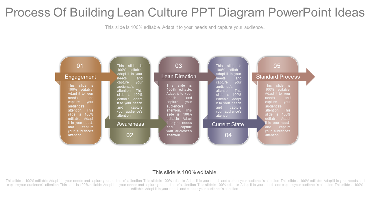 Process Of Building Lean Culture PowerPoint Slides